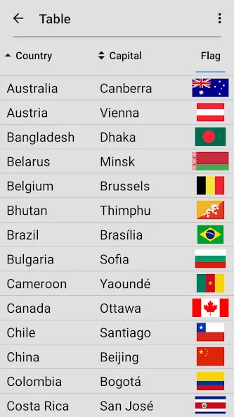 Скачать Flags of All World Countries MOD APK — Все уровни открыты — скриншот 5