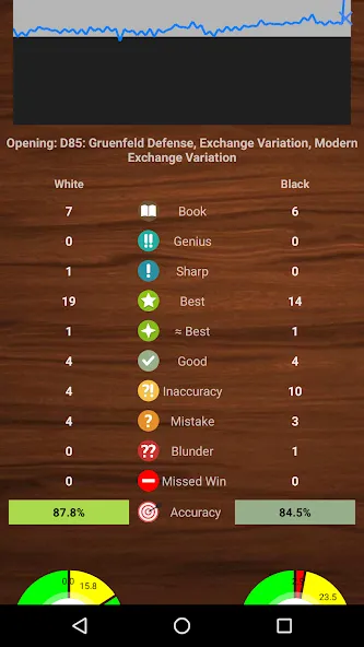 Chessis: Chess Analysis Mod APK Премиум разблокирован — Скачать на Андроид — скриншот 1