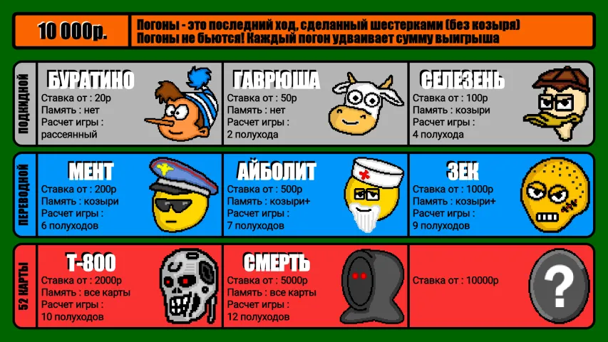 Скачать Дурак на деньги (Мод: Много денег) на Андроид — скриншот 4