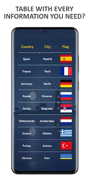 Flags of World Countries Quiz — Все уровни открыты — скриншот 3