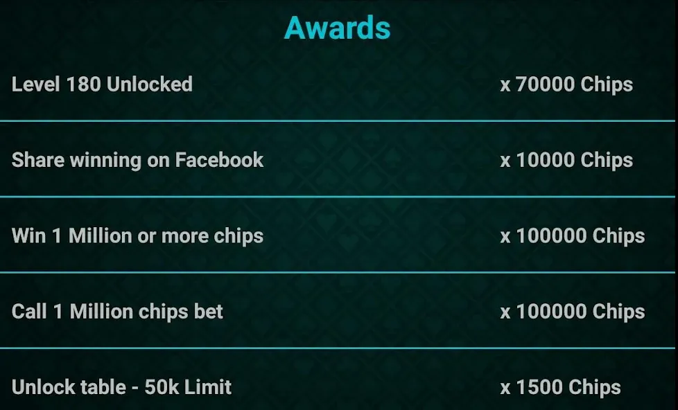 Let It Ride Poker на Андроид — Много денег и фишек — скриншот 5