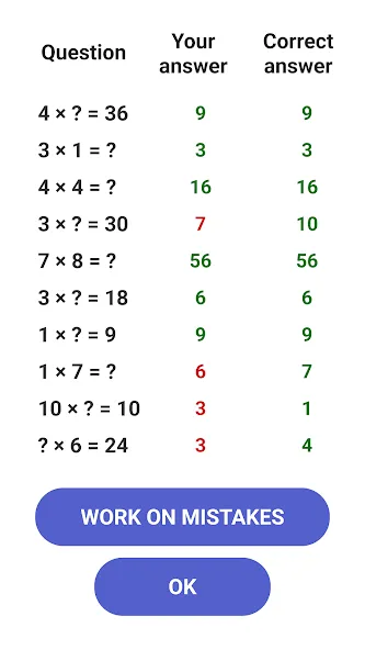 Скачать взлом Multiplication Games Math quiz на Андроид — Все уровни разблокированы — скриншот 4